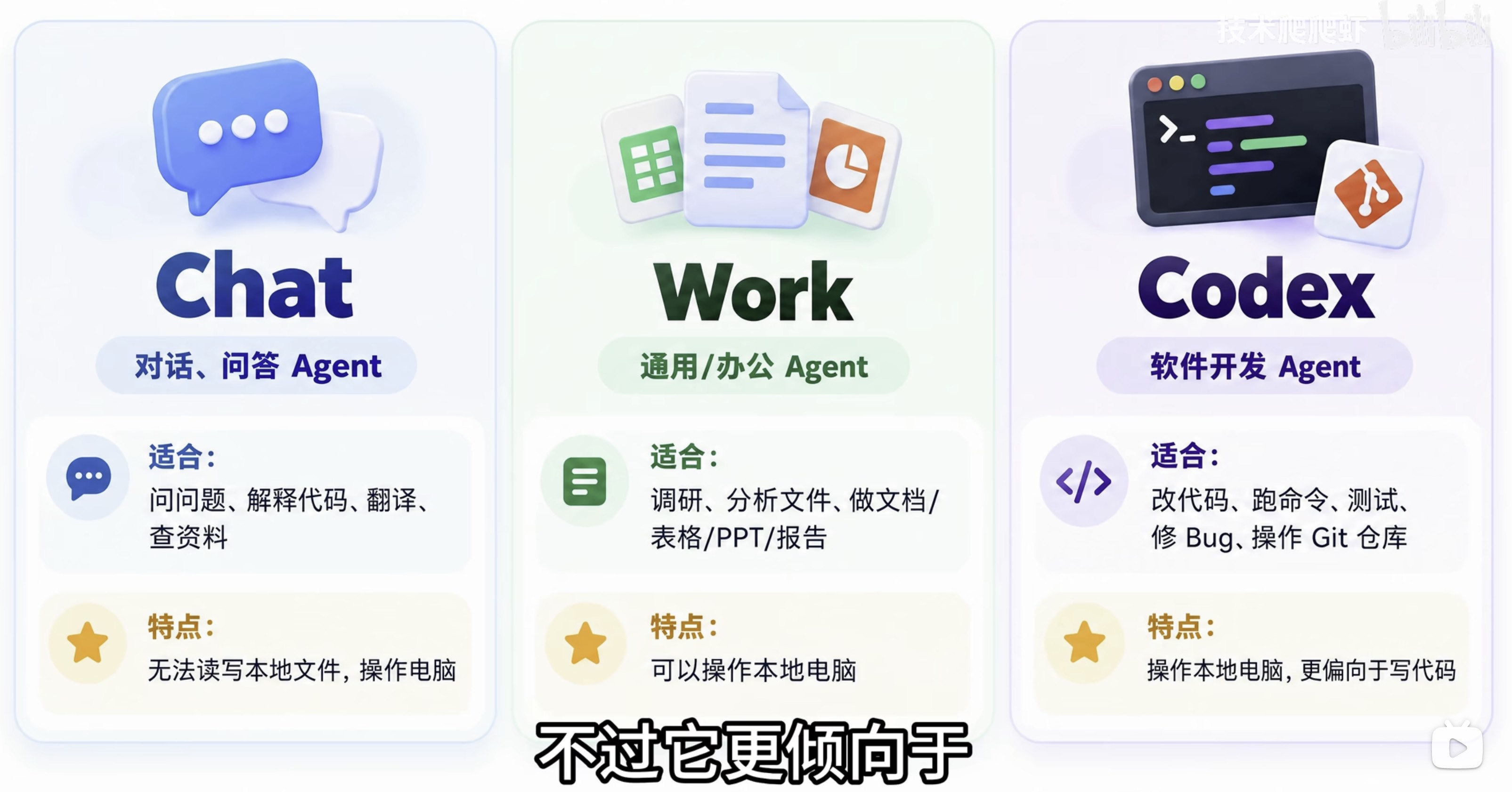 卡片式布局拟物轻毛玻璃风示例 01